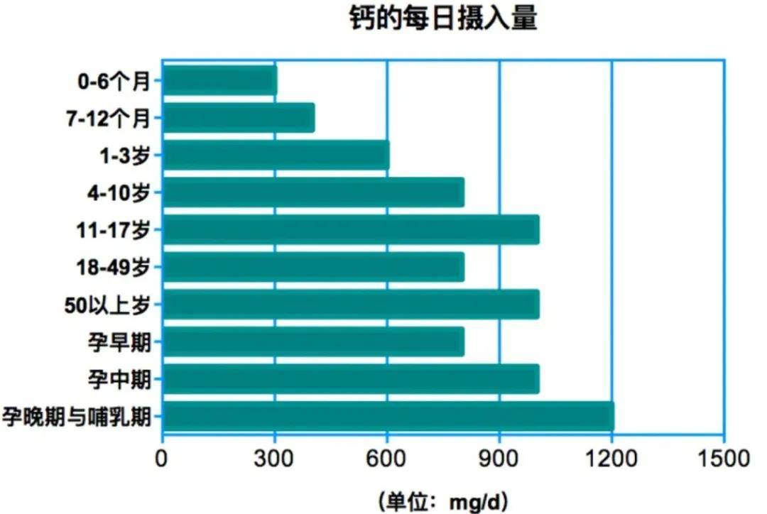 世界上最好的补钙产品