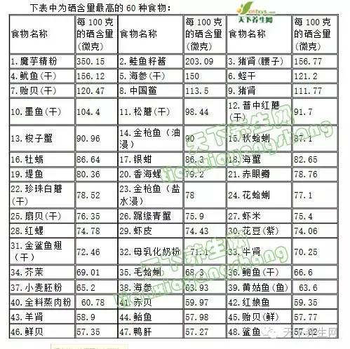 小白鼠补硒实验