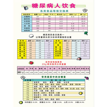 补硒所致糖尿?。ㄋ虏〔固悄蛭囊┪铮?硒宝网