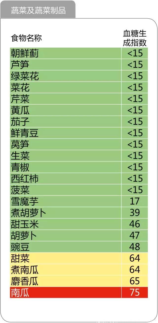补硒所致糖尿?。ㄋ虏〔固悄蛭囊┪铮?硒宝网