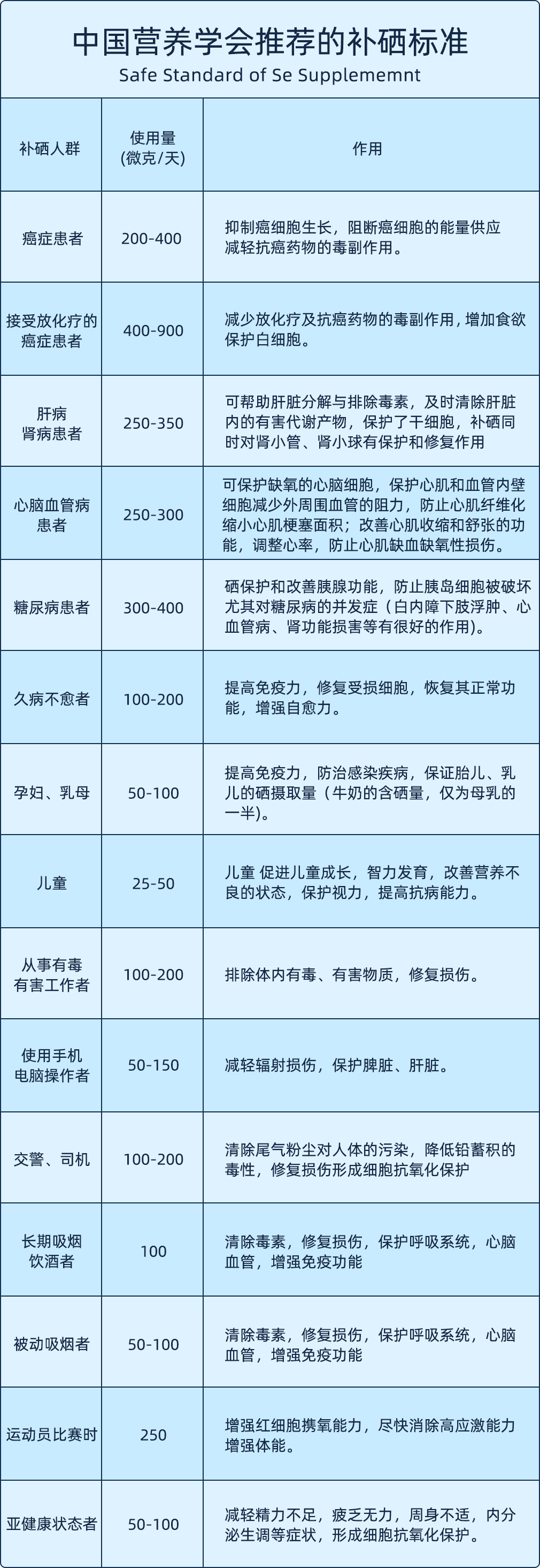 补硒会胃出血吗(补硒会流鼻血吗)-硒宝网