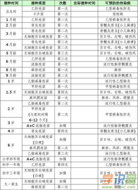 打狂犬能补硒吗