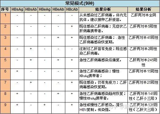 乙肝抗病毒补硒(乙肝补硒有什么副作用)-硒宝网