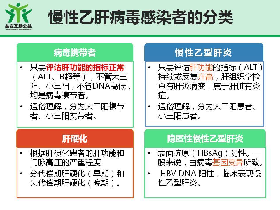 乙肝抗病毒补硒(乙肝补硒有什么副作用)-硒宝网