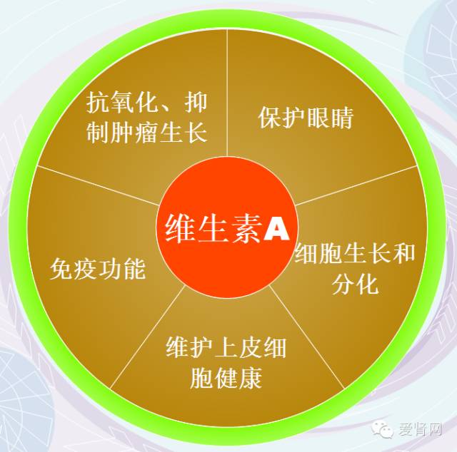 维生素补硒作用