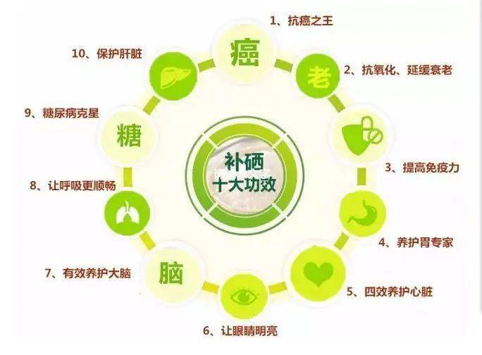 巢湖市科学补硒