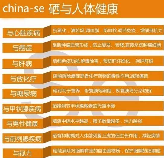 巢湖市科学补硒