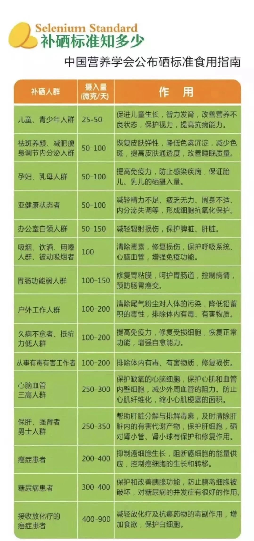 老年人补硒食补