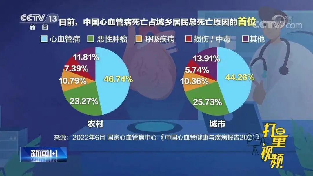 癌症补硒有用吗