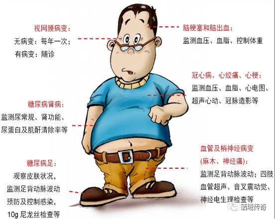 补硒预防糖尿病