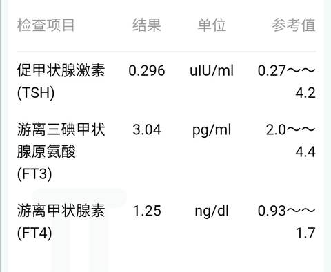 甲减补硒的剂量