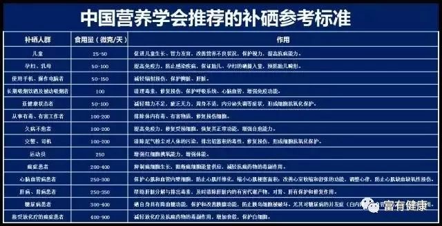 医院补硒保健品