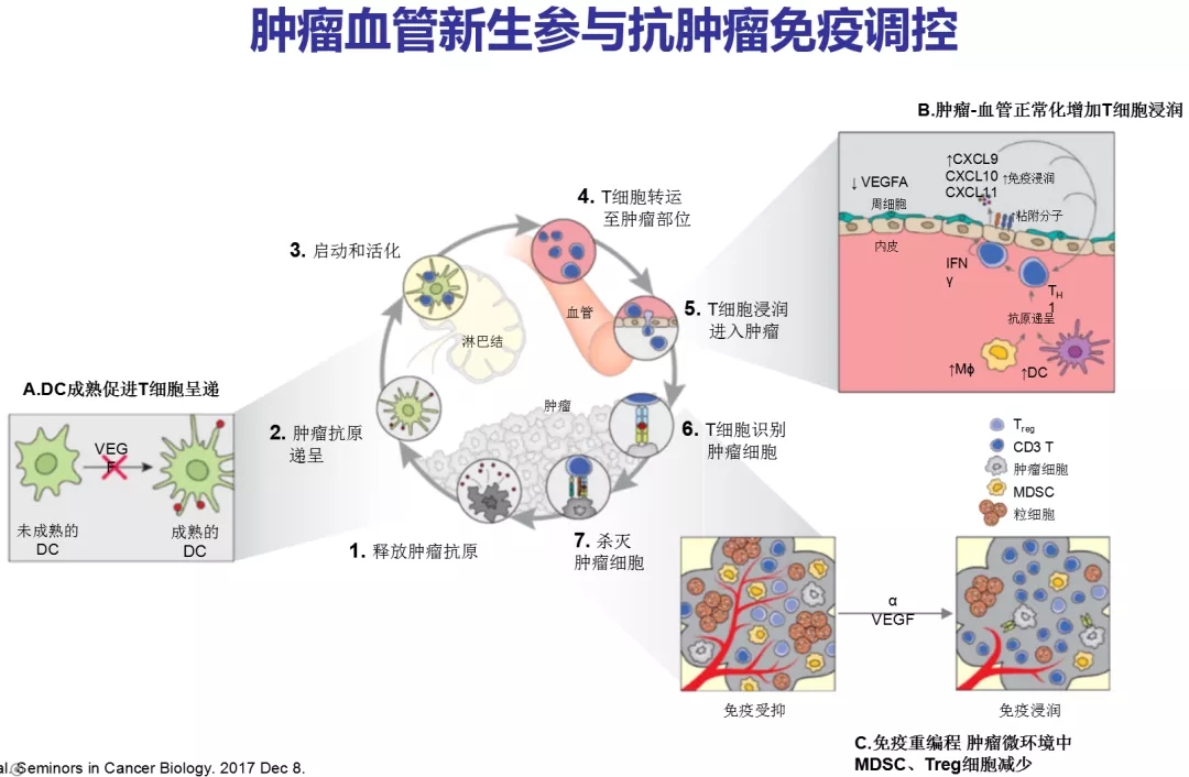 佳莱福补硒产品