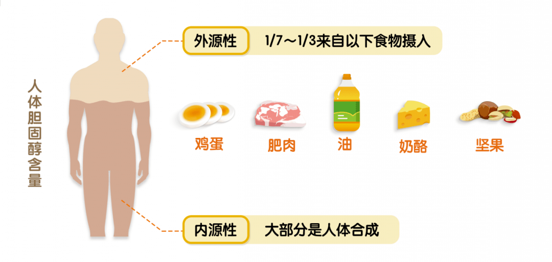 白内障能补硒吗