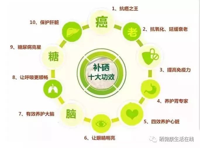 补硒对头发好吗(补硒能长头发么)-硒宝网