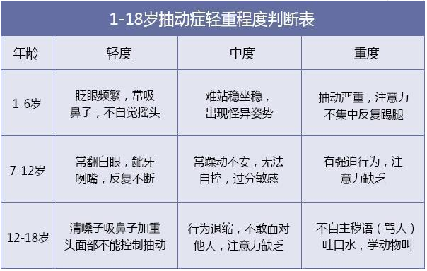 补硒会腿抽筋吗