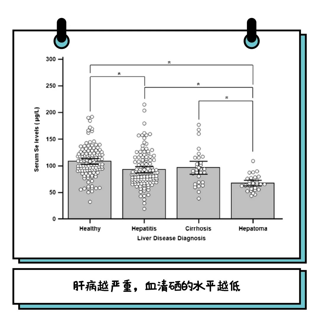肝癌补硒可以吗