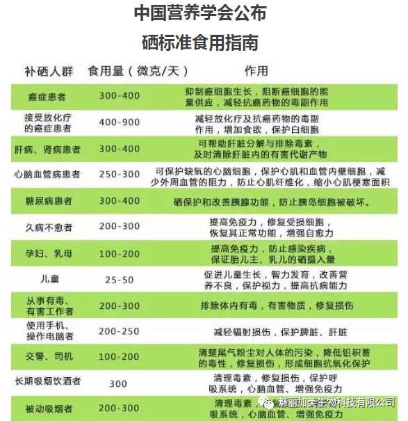 硒能不能单独补