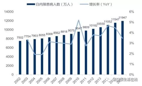 近视补硒有用吗