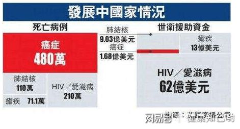 结肠癌怎么补硒