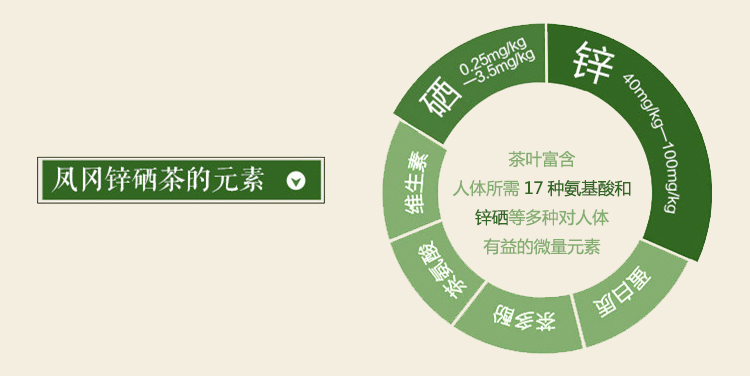 正常人用补硒嘛