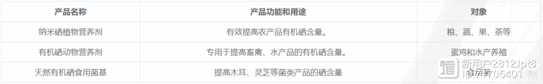 富硒农产品基地