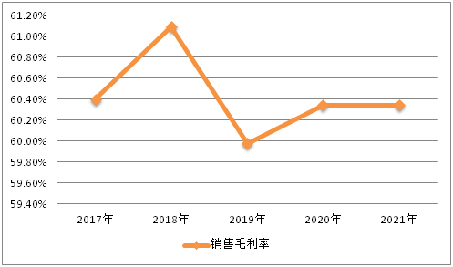 富硒茶上市时间