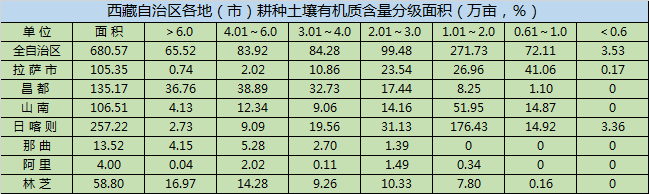 昌吉富锌富硒茶