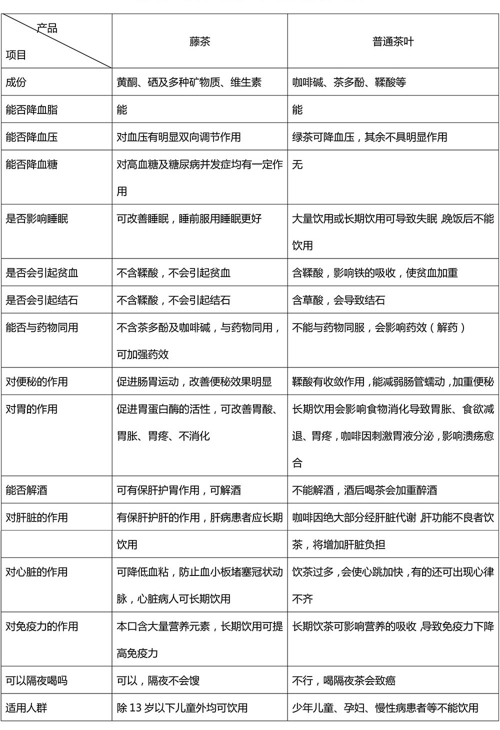 叫茶不是“茶”，藤茶为什么比普通茶叶更受欢迎？
