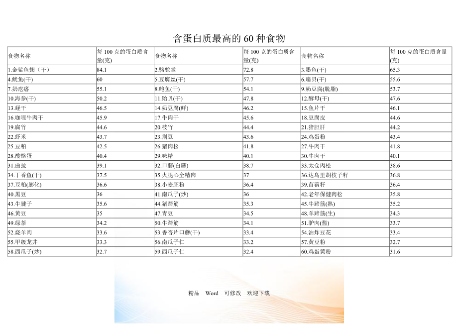 富硒蛋白桑叶茶