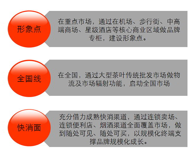 富硒茶销售培训
