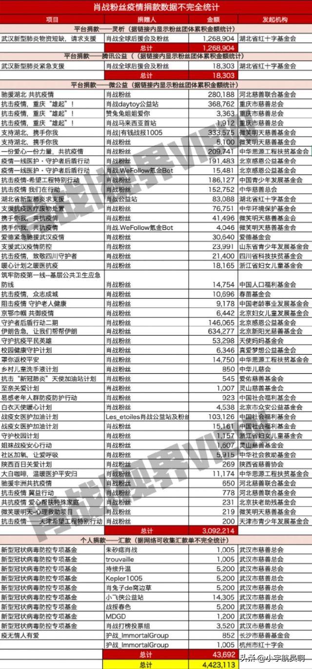 肖战推广富硒茶(石斛大黄紫阳富硒茶)-硒宝网