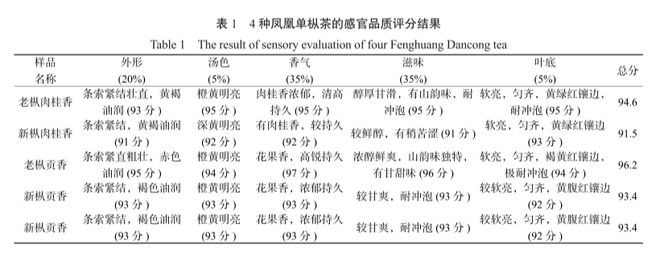 富硒茶凤凰单丛