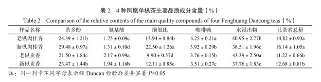 富硒茶凤凰单丛