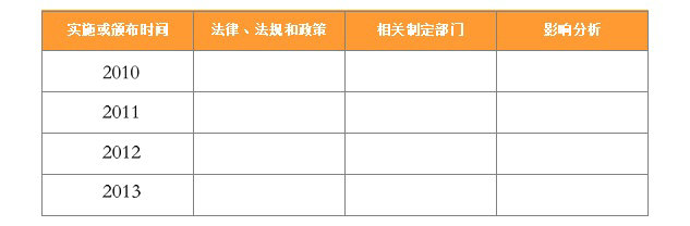 富硒茶的竞争力