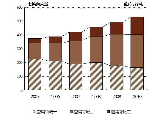 富硒茶的竞争力