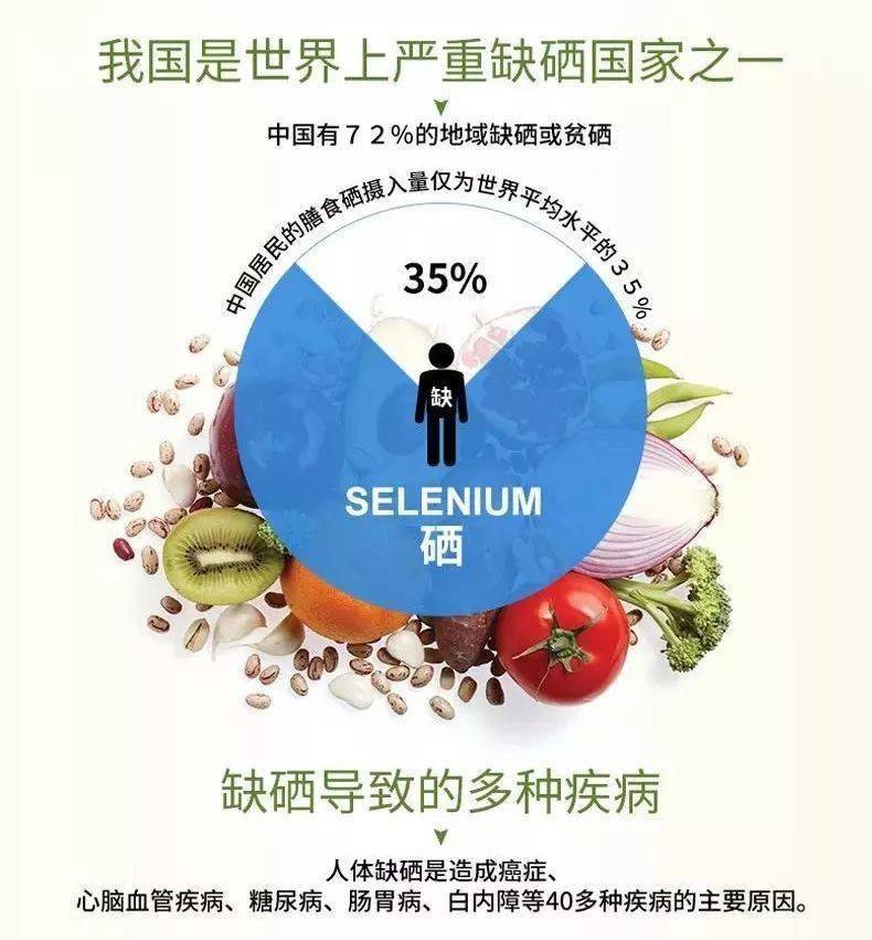 富硒大米富硒油