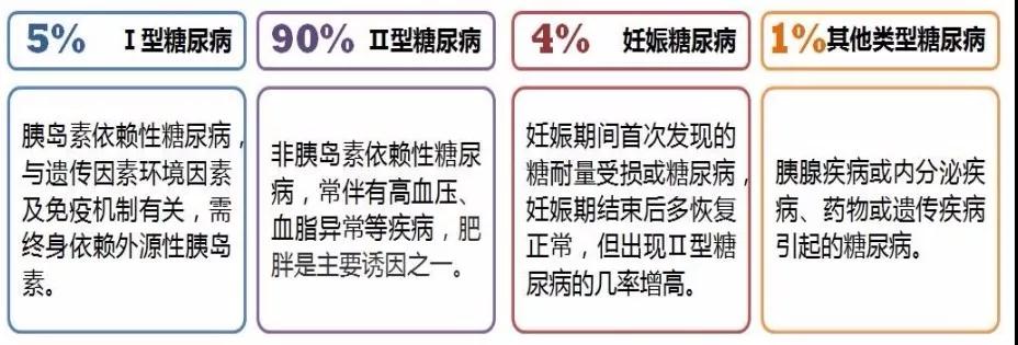 富硒大米降血糖