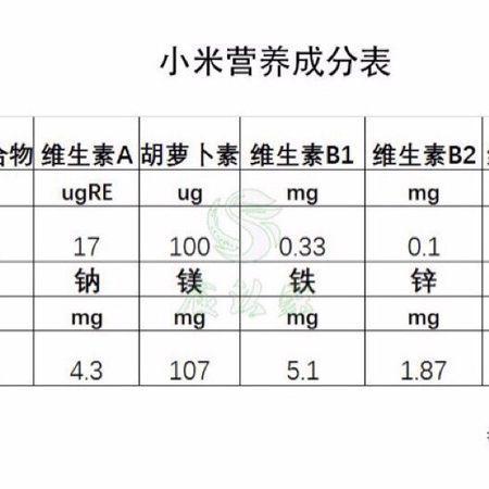 正确洗富硒大米