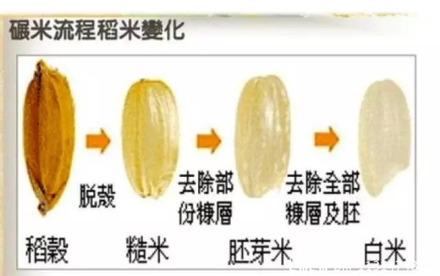 富硒大米口感差