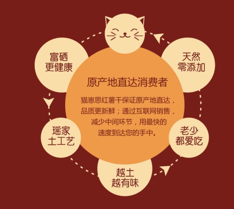 富硒地瓜片文案