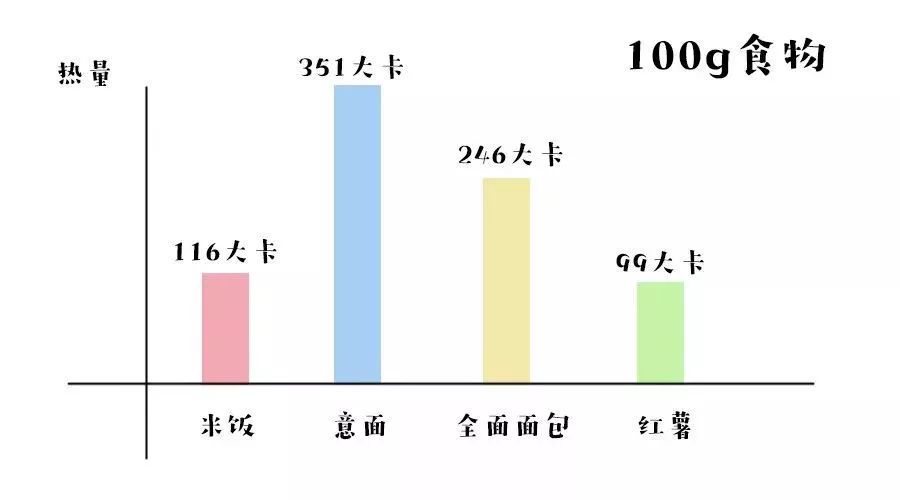 富硒地瓜有点苦