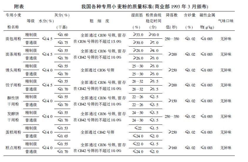 邯郸市富硒面粉