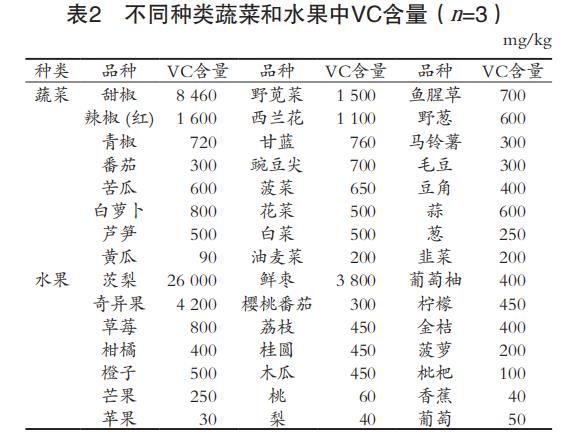 富硒水果和蔬菜