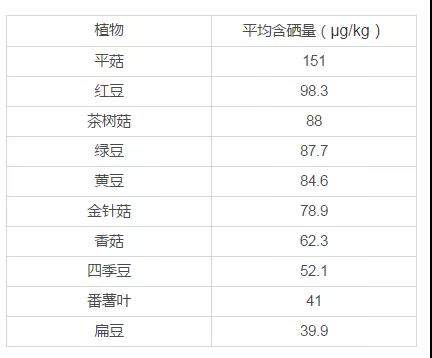 生物有机硒产品
