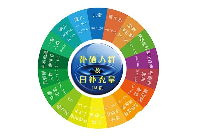 硒产品治疗癌症