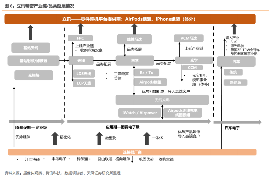 硒产品市场细分