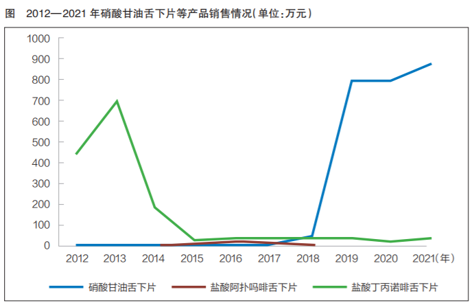 硒含片产品实验