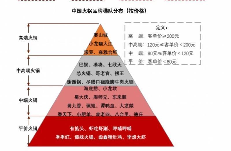 和硒相关的产品