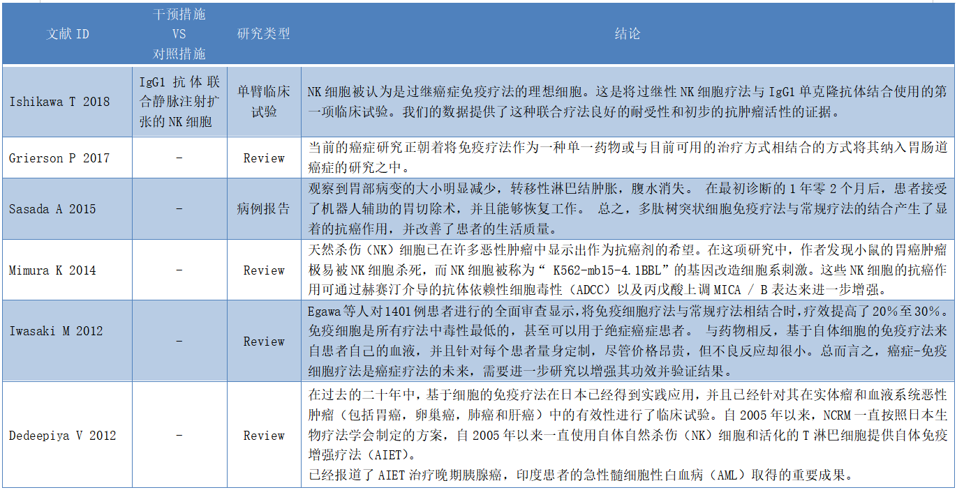 硒维康治疗胃癌